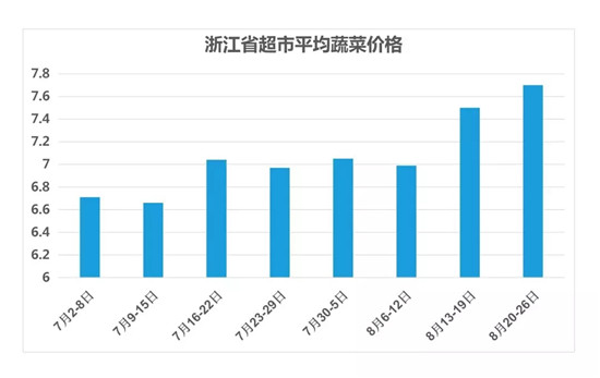 今年蔬菜價格行情預(yù)測，變化中的機遇與自信的成就之路