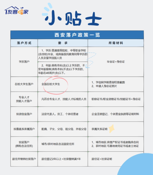 西安最新落戶政策解讀，邁向古都的便捷落戶之路