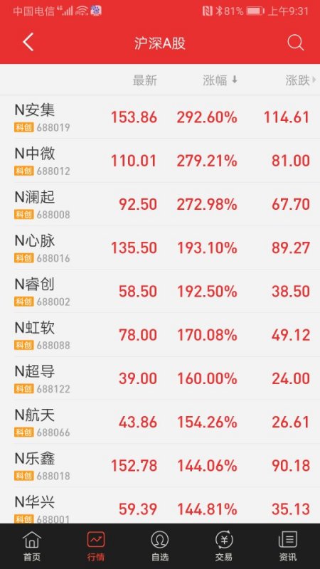 今日新股上市解析，要點、趨勢與機(jī)遇探討
