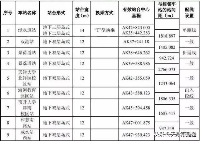 天津地鐵八號線最新動態(tài)全解析，從初學(xué)者到進階用戶的步驟指南