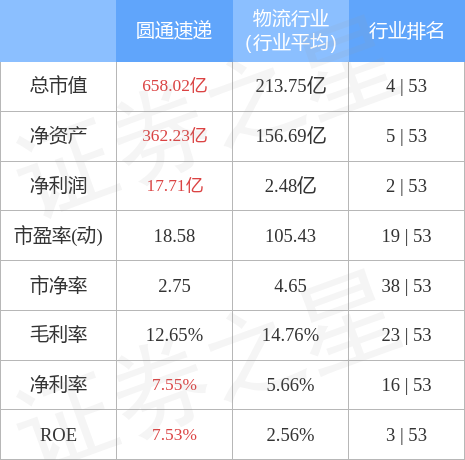 圓通快遞股市行情深度分析，市場走勢與前景展望