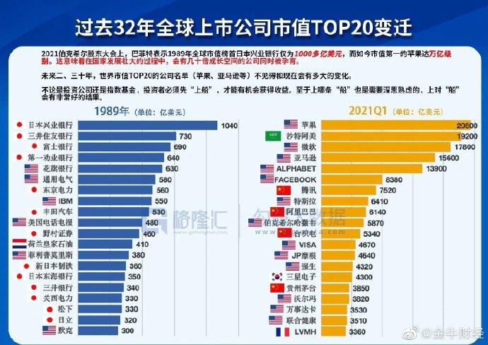 揭秘最大市值上市公司的故事與奧秘，背后的成功秘密與奧秘探索