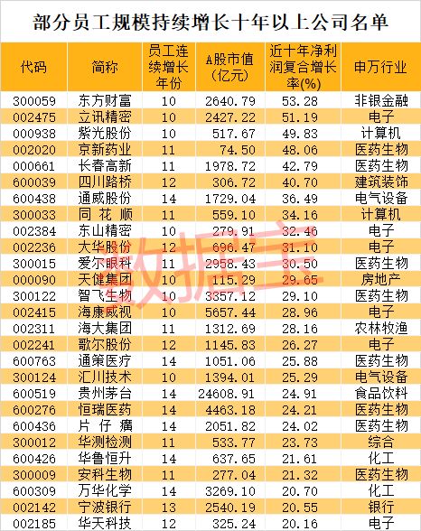 上市員工股份，科技新星，改變生活的關(guān)鍵力量