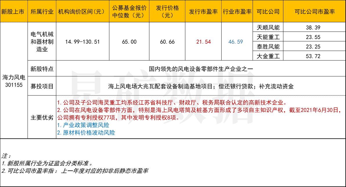 泰勝風能股票最新行情，自然美景與股市的雙重魅力探索之旅