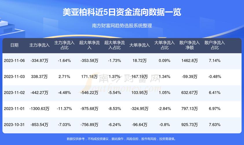 美亞柏科股票行情與探索自然美景的雙重體驗(yàn)揭秘