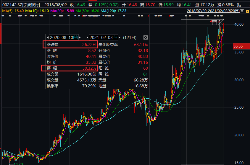雅戈?duì)柟善?，一路學(xué)習(xí)成長(zhǎng)，成就股市傳奇之路