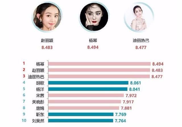明星人氣榜送花活動，溫馨日常全記錄