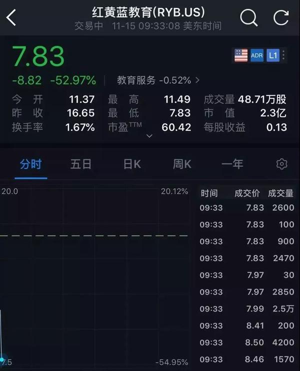 紅黃藍(lán)股票最新動態(tài)，學(xué)習(xí)、變化與投資的勵(lì)志之旅
