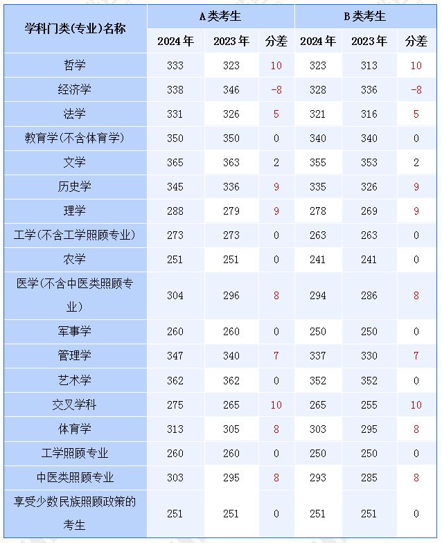 ＂2024精準資料免費大全＂的：地質(zhì)資源與地質(zhì)工程_親和版1.43