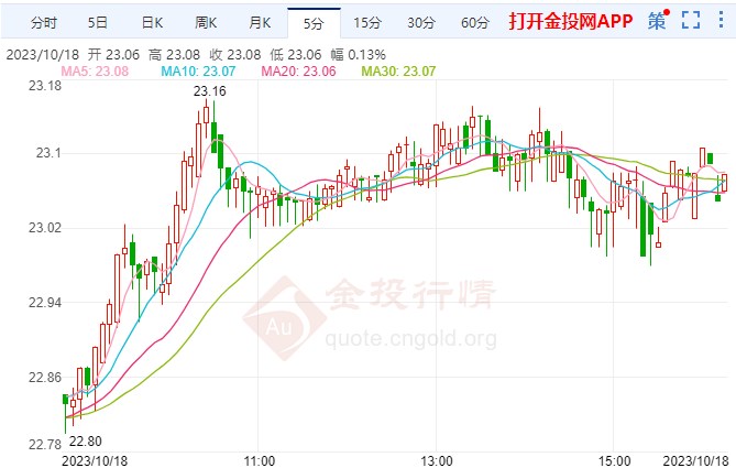 今日白銀走勢分析，溫馨故事背后的最新動態(tài)