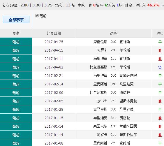 ＂澳彩98528cm查詢＂的：高效執(zhí)行方案_影視版8.79