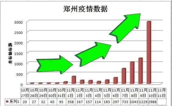 鄭州疫情最新數(shù)據(jù)回顧與反思，疫情現(xiàn)狀與反思分析