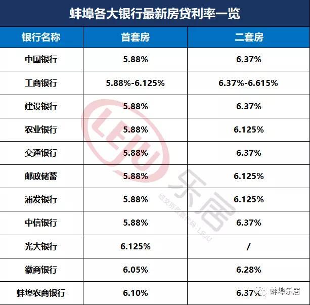 蚌埠最新真實二手房購買指南，從初學(xué)者到進階用戶的全方位指南