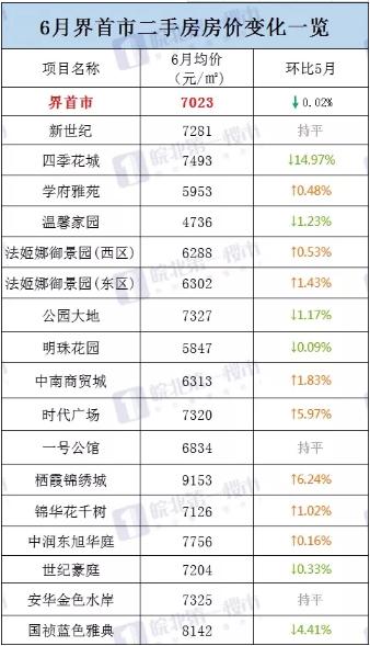 界首二手房新篇章，家的溫馨與友情深度，最新房源信息速遞