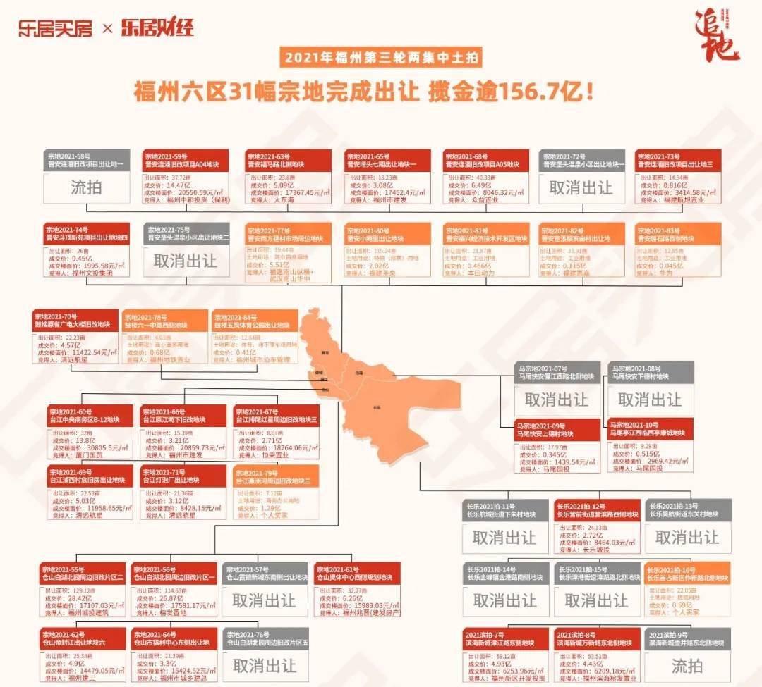 長(zhǎng)樂最新二手房出售全攻略，從初學(xué)者到進(jìn)階用戶的購房指南