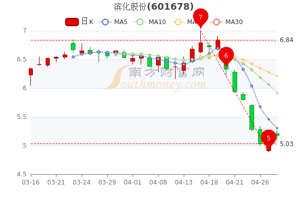 濱化股份股票最新動(dòng)態(tài)與資訊????