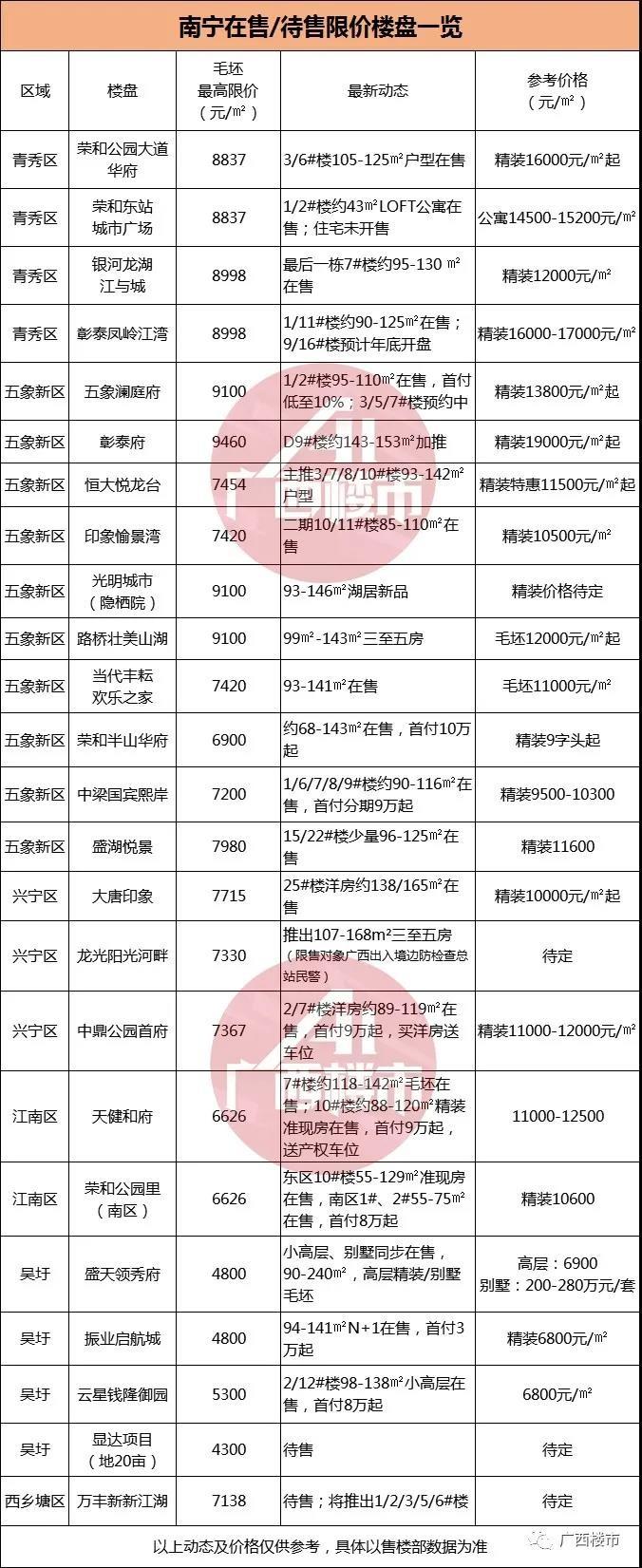 南寧市房?jī)r(jià)最新動(dòng)態(tài)，巷弄深處的隱藏寶藏揭秘