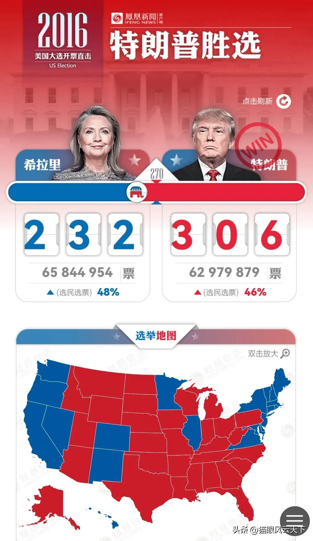 美國最新大選，聚焦要點、趨勢與未來展望分析