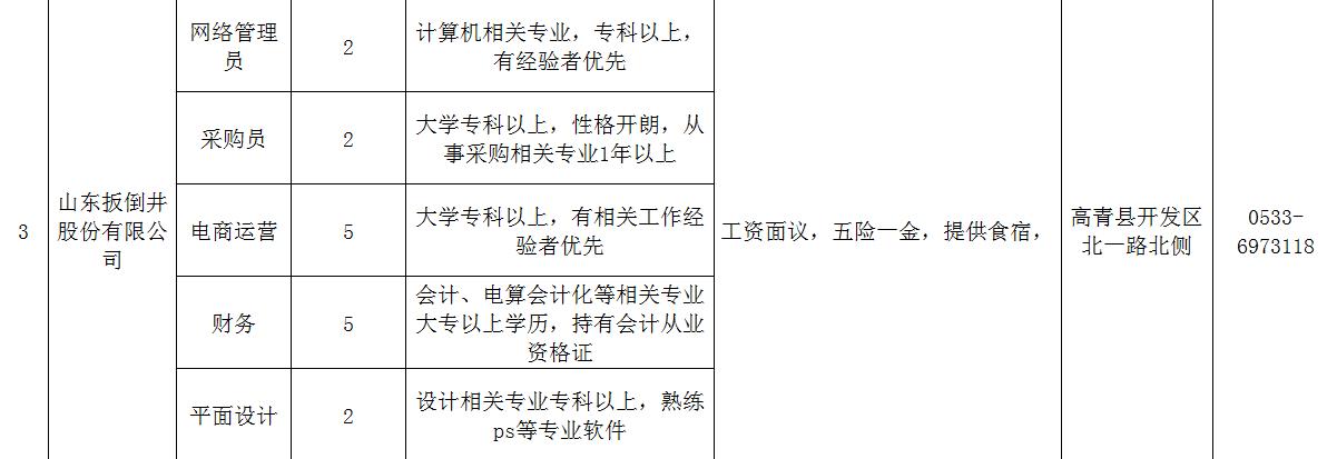 高青最新招聘，觀點(diǎn)闡述與立場(chǎng)分析指南