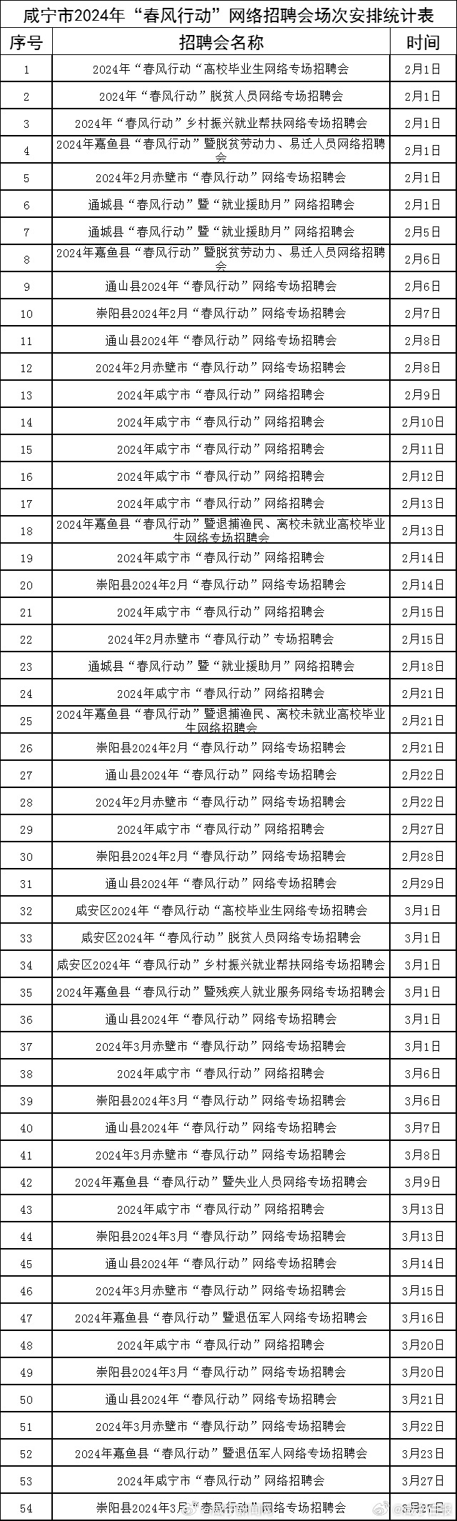 咸寧最新招聘信息，科技驅動職業(yè)與生活雙重進階