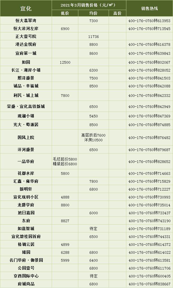 新化房產(chǎn)網(wǎng)最新樓盤揭秘，小巷深處的隱藏寶藏