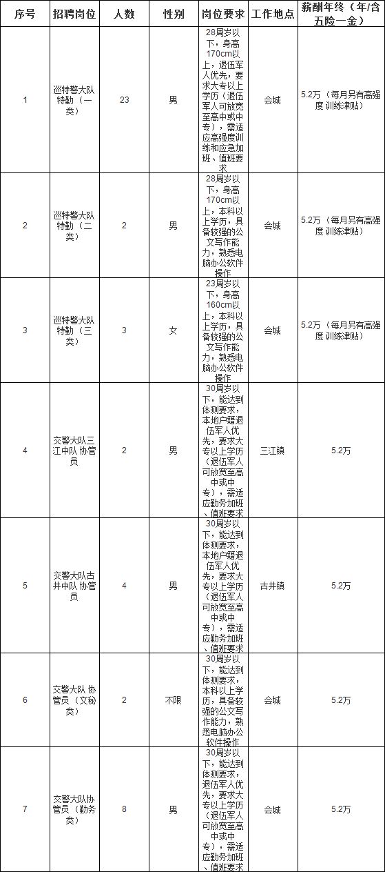 新會南車最新招聘職位揭秘，小巷里的職業(yè)寶藏等你來發(fā)掘！