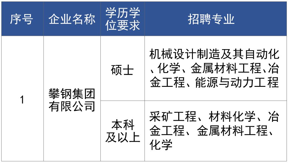 萊蕪鋼鐵集團(tuán)最新招聘探秘，小巷中的職業(yè)機(jī)遇