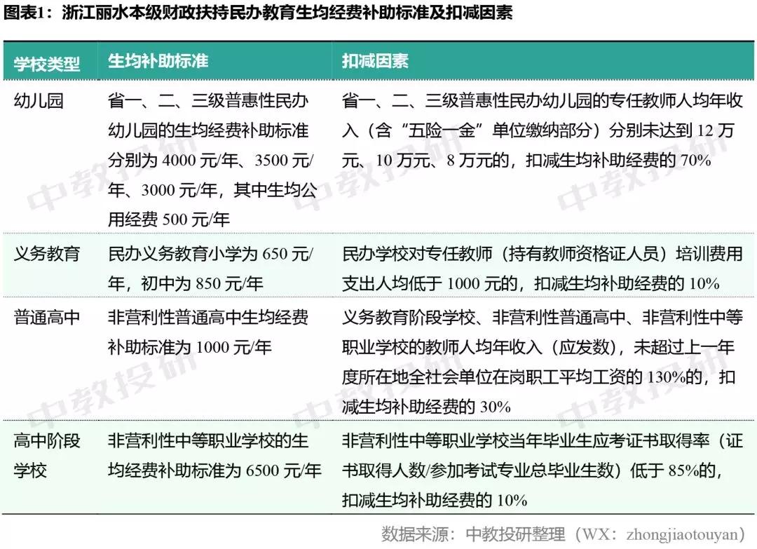 時(shí)代背景下的民辦教育之光，最新民辦教師待遇文件解析