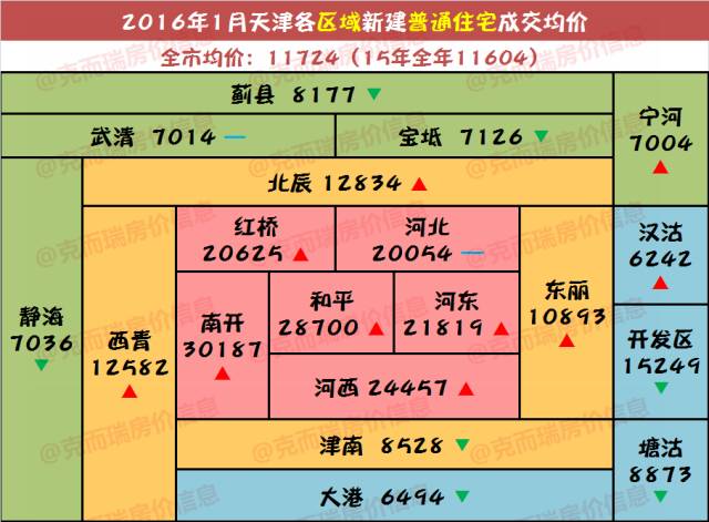 南大港房?jī)r(jià)最新動(dòng)態(tài)，全面獲取與理解指南