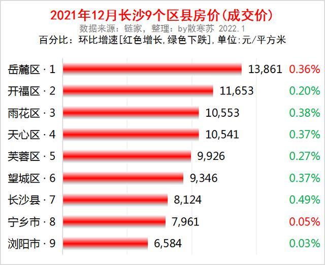 長沙怡海星城最新房價(jià)解析，觀點(diǎn)闡述與深度探析