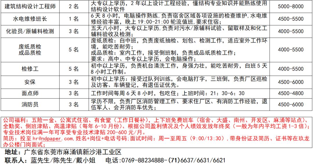 建筑材料（不含危險(xiǎn)化學(xué)品） 第22頁(yè)