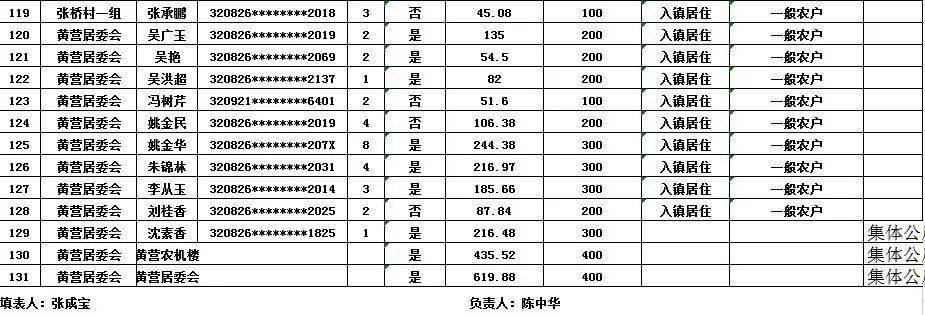 漣水最新工程款房，投資新熱點(diǎn)，品質(zhì)生活的優(yōu)選