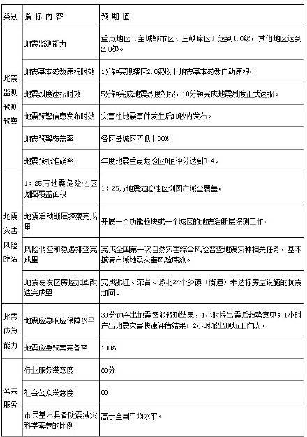 北京地震最新消息2025，安全信息需關(guān)注??