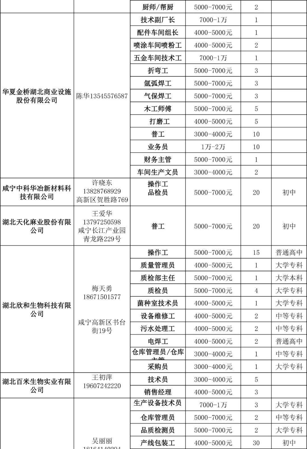 咸寧最新招聘信息匯總，求職者福音，職位火熱招募中！