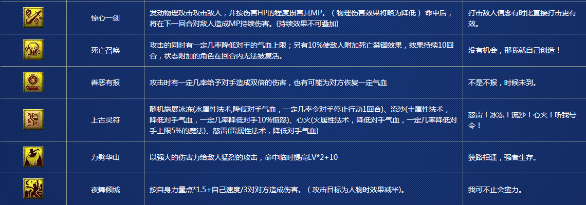 夢幻西游最新特殊技能揭秘，震撼登場！??
