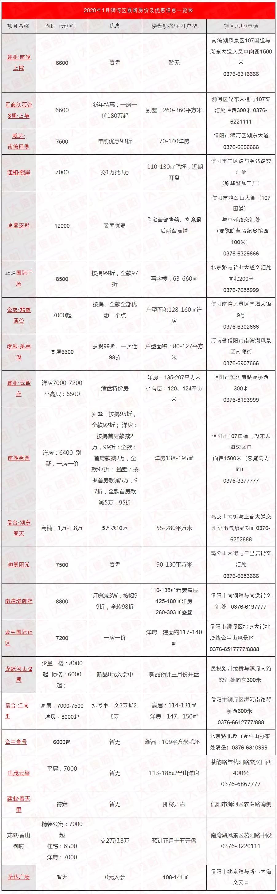 信陽市平橋區(qū)最新房價動態(tài)及日常故事概述