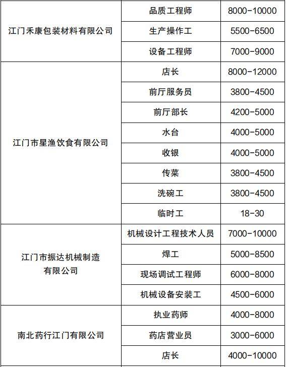 江門(mén)兼職網(wǎng)最新招聘，快速找到心儀兼職的詳細(xì)步驟指南