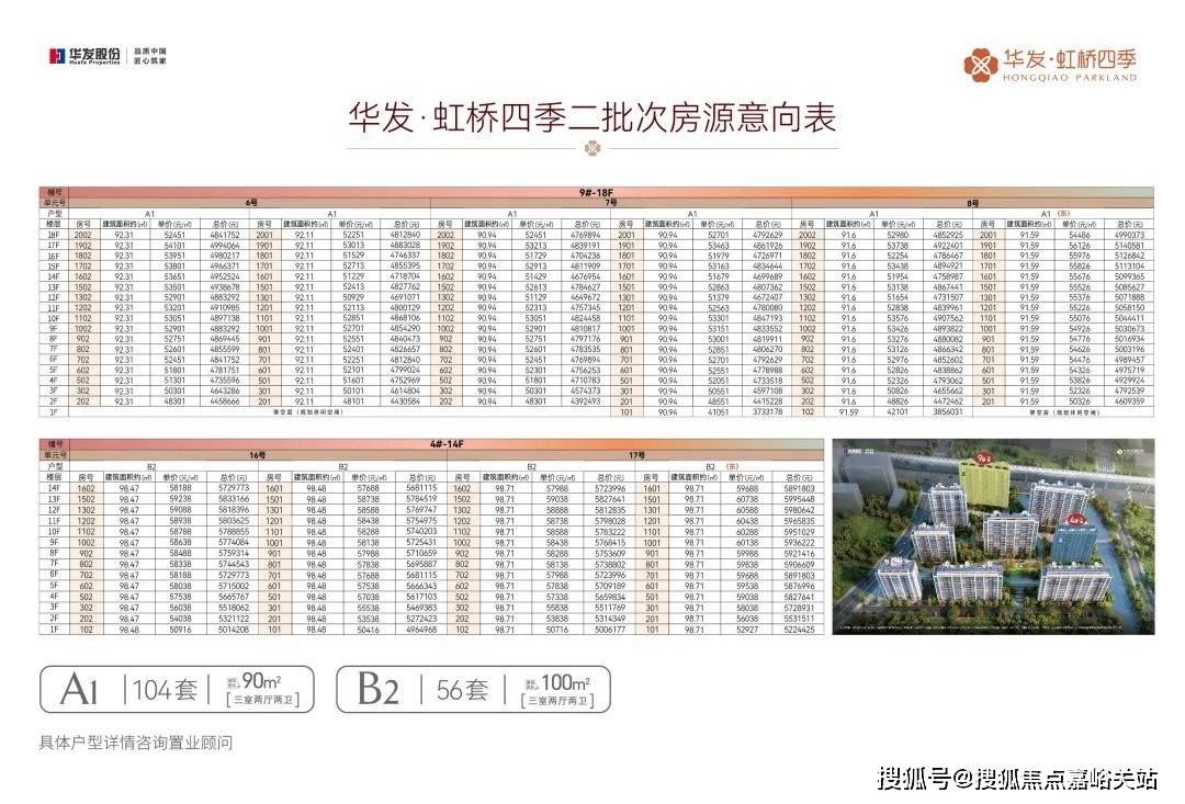 仙林東彩虹城最新樓價(jià)揭秘，市場(chǎng)走勢(shì)與多方觀點(diǎn)深度探析