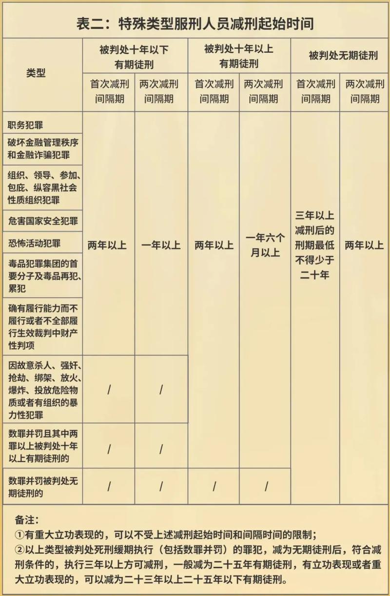 望春監(jiān)獄公布最新減刑名單，春風(fēng)送暖，新生啟航