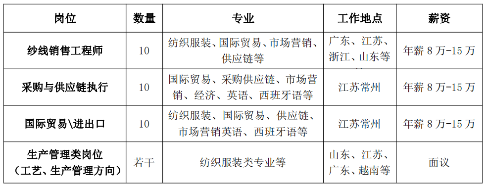 濟寧天虹紡織最新招工信息揭秘??火熱報名中