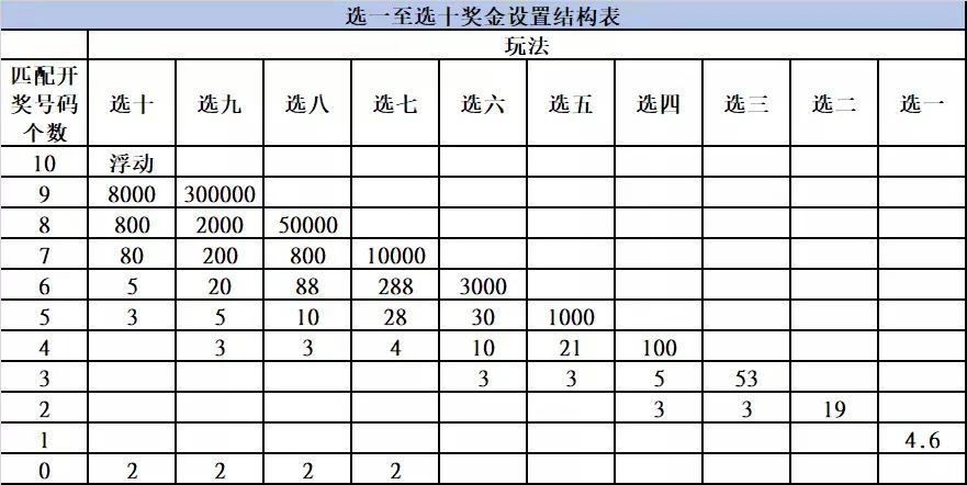 二十選五最新開獎(jiǎng)結(jié)果揭秘，輕松獲取與解讀，詳解開獎(jiǎng)信息技巧