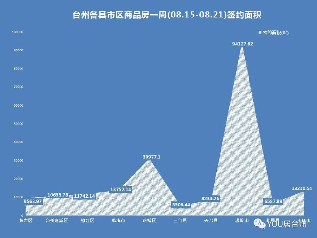 溫嶺最新房價(jià)消息，科技重塑居住夢想，未來生活體驗(yàn)新篇章