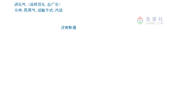 洛陽液化氣最新價(jià)格查詢指南，步驟詳解及價(jià)格更新動(dòng)態(tài)
