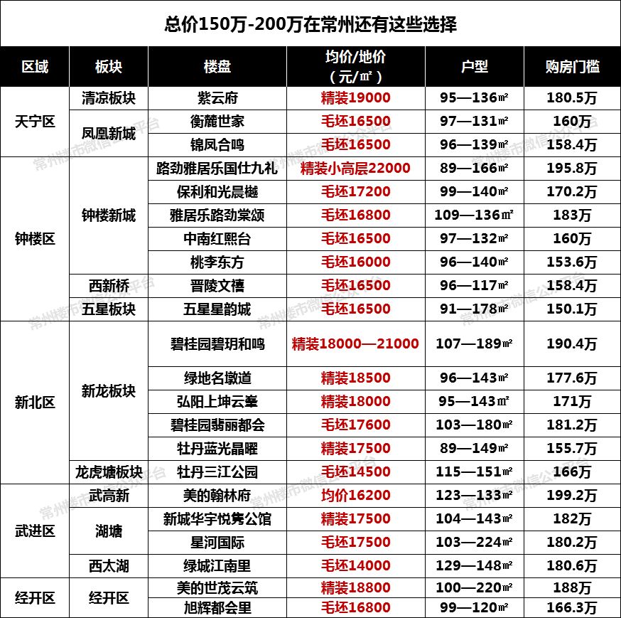 常州香溢俊園最新房價揭秘與買房攻略匯總！