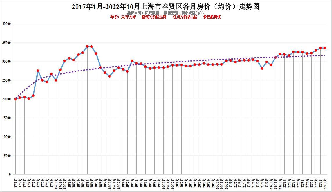 上海房價走勢圖，時代印記與都市脈絡的融合展現(xiàn)