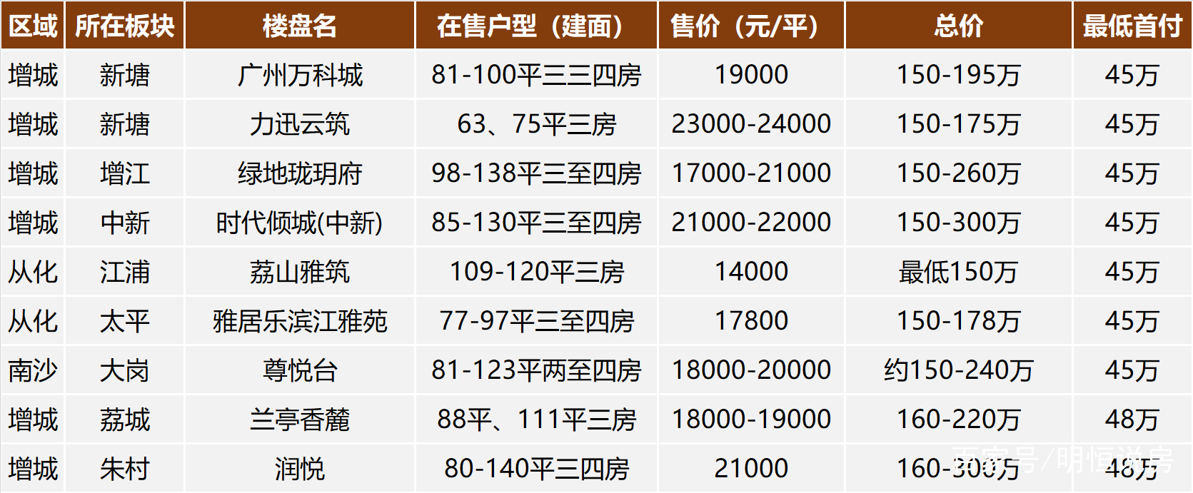 廣州樓盤最新動(dòng)態(tài)2025，自然美景的探索之旅
