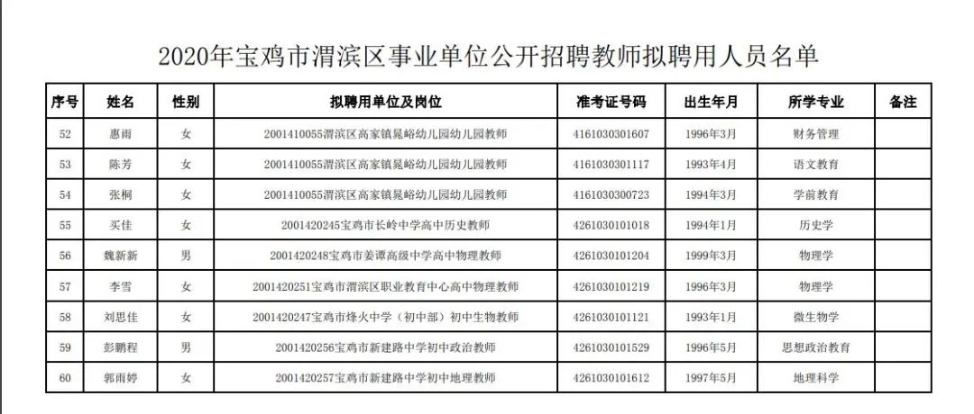 寶雞教師招聘最新動(dòng)態(tài)發(fā)布！