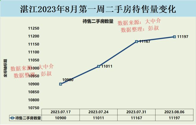 湛江房價(jià)走勢深度解析，最新消息與觀點(diǎn)闡述
