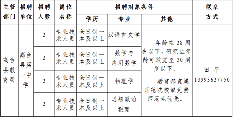 高臺縣最新招聘信息，科技驅(qū)動未來，工作生活全新體驗