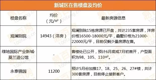 宛陵湖新城房?jī)r(jià)探索，最新房?jī)r(jià)與小巷獨(dú)特風(fēng)情揭秘